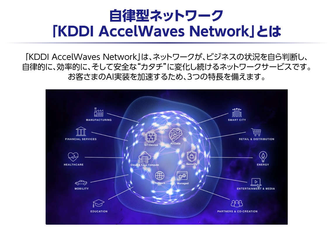 自律型ネットワーク「KDDI AccelWaves Network」とは。「KDDI AccelWaves Network」は、ネットワークが、ビジネスの状況を自ら判断し、自律的に、効率的に、そして安全な“カタチ”に変化し続けるネットワークサービスです。お客さまのAI実装を加速するため、3つの特長を備えます。