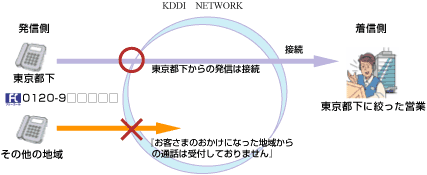 発信可能なエリアと不可能なエリアを設定