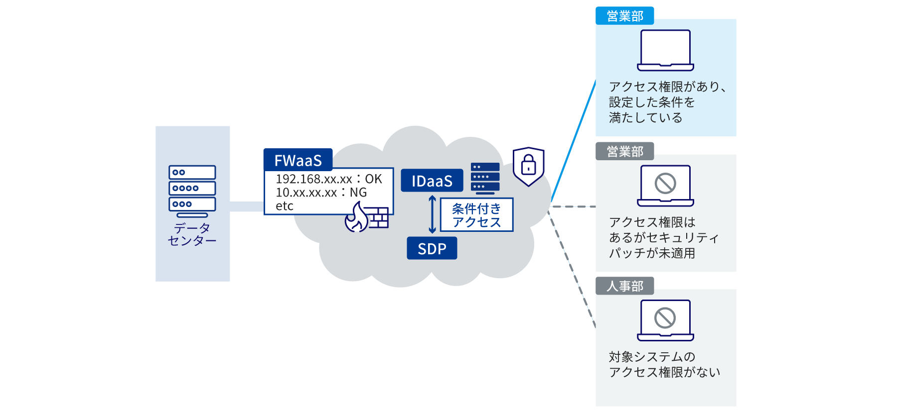 上記記載内容を可視化した図