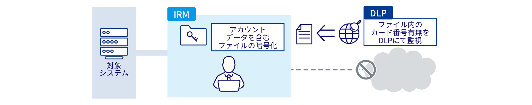 上記記載内容を可視化した図