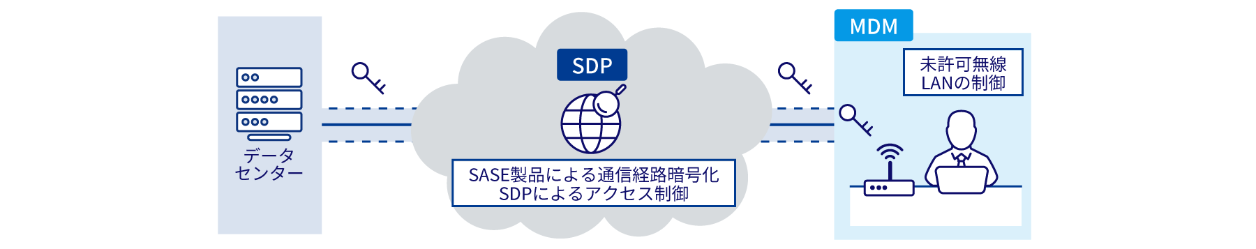 上記記載内容を可視化した図