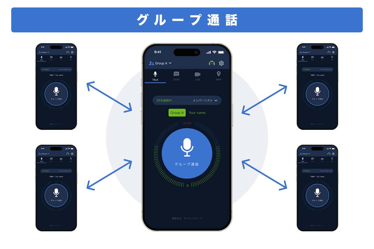 グループ通話イメージ画像