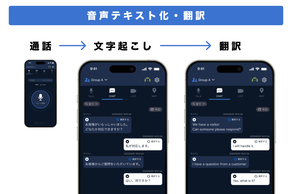 音声テキスト化と翻訳イメージ画像