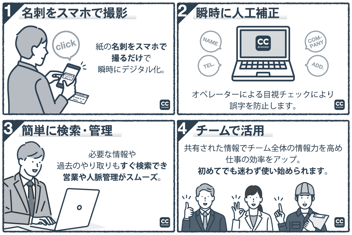 CAMCARDはこんなに使いやすいサービスです！