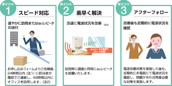 KDDI】オフィス電波サポート24 (携帯電話・スマートフォンの電波改善