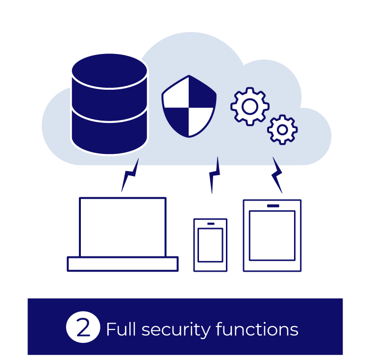2. Full security functions