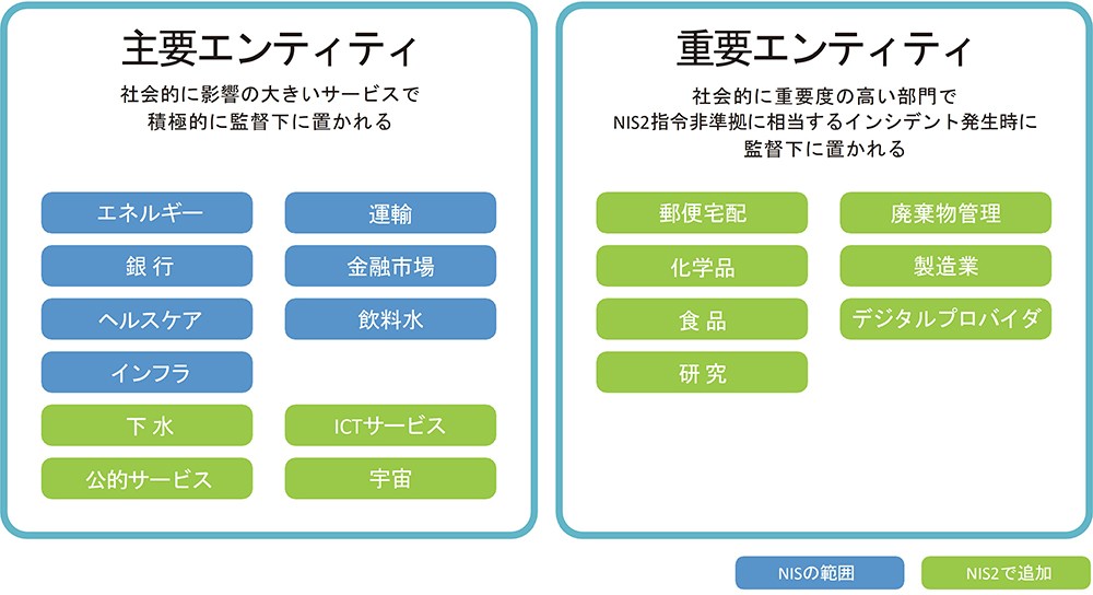 基準と適用範囲