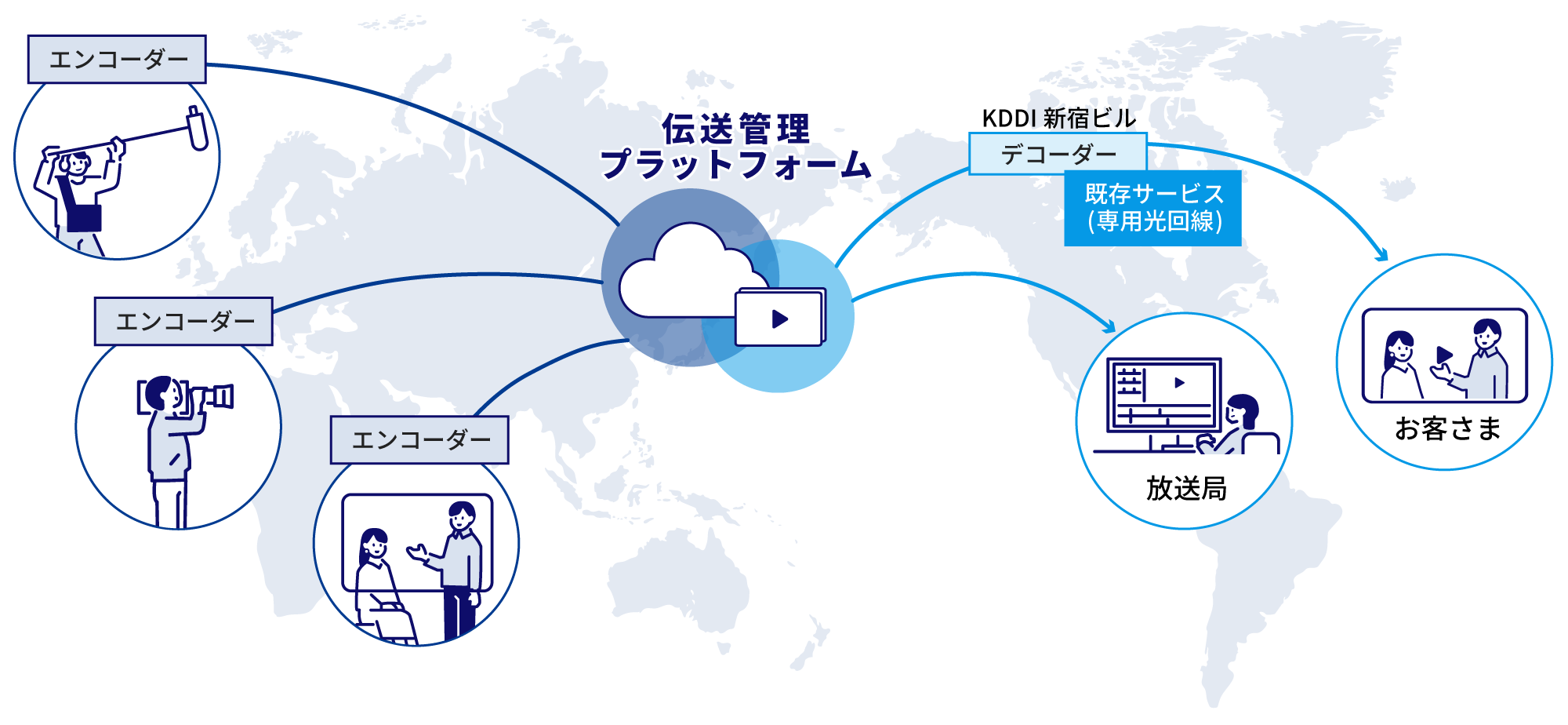 伝送管理プラットフォームから世界中の映像お届けします。