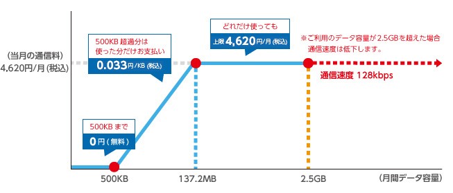 ダブル定額Z (ケータイ) | 料金・割引 | au 法人・ビジネス向け | KDDI 