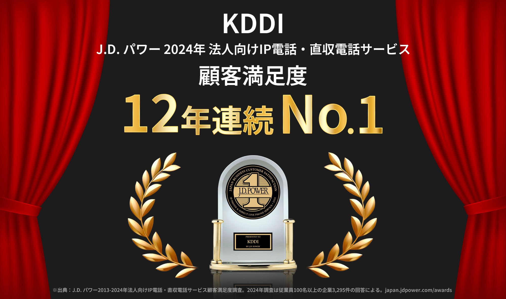 J.D. パワー2024年法人向けIP電話・直収電話サービス顧客満足度12年連続No.1 ※出典：J.D. パワー2013-2024年法人向けIP電話・直収電話サービス顧客満足度調査。2024年調査は従業員100名以上の企業3,295件の回答による。