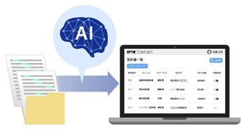 AIを活用した契約書管理サービスOPTiM Contractのサービスイメージ