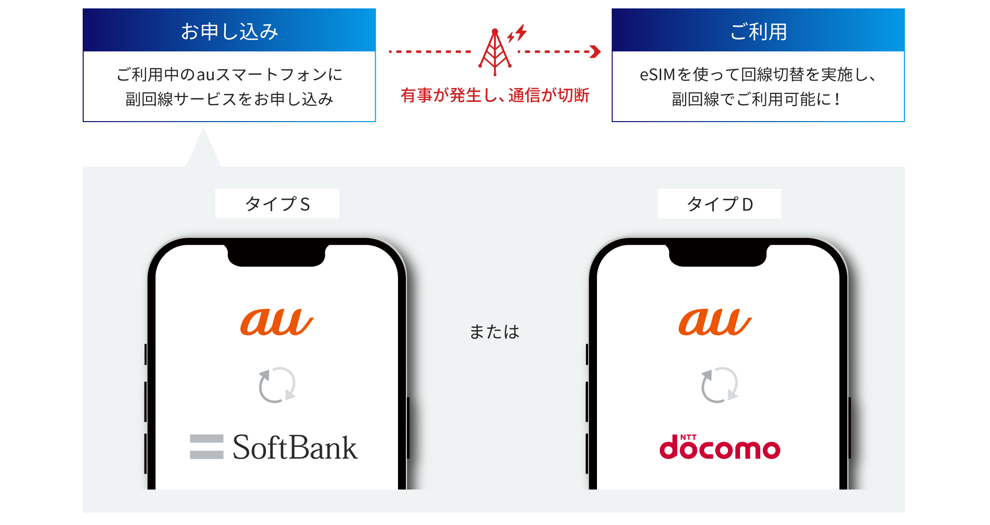 au副回線サービスの法人専用プランイメージ