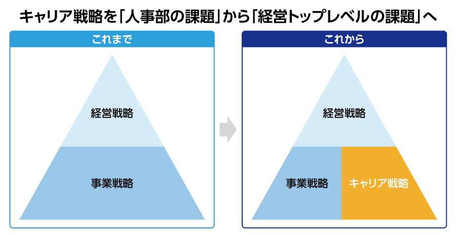 キャリア戦略を「人事部の課題」から「経営トップレベルの課題」へ
