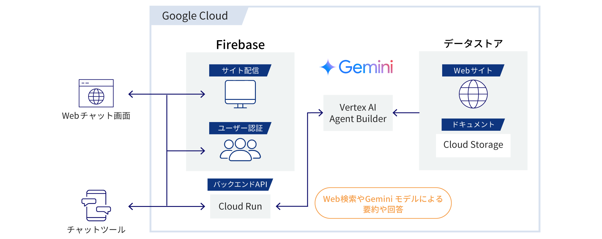 システム構成イメージ