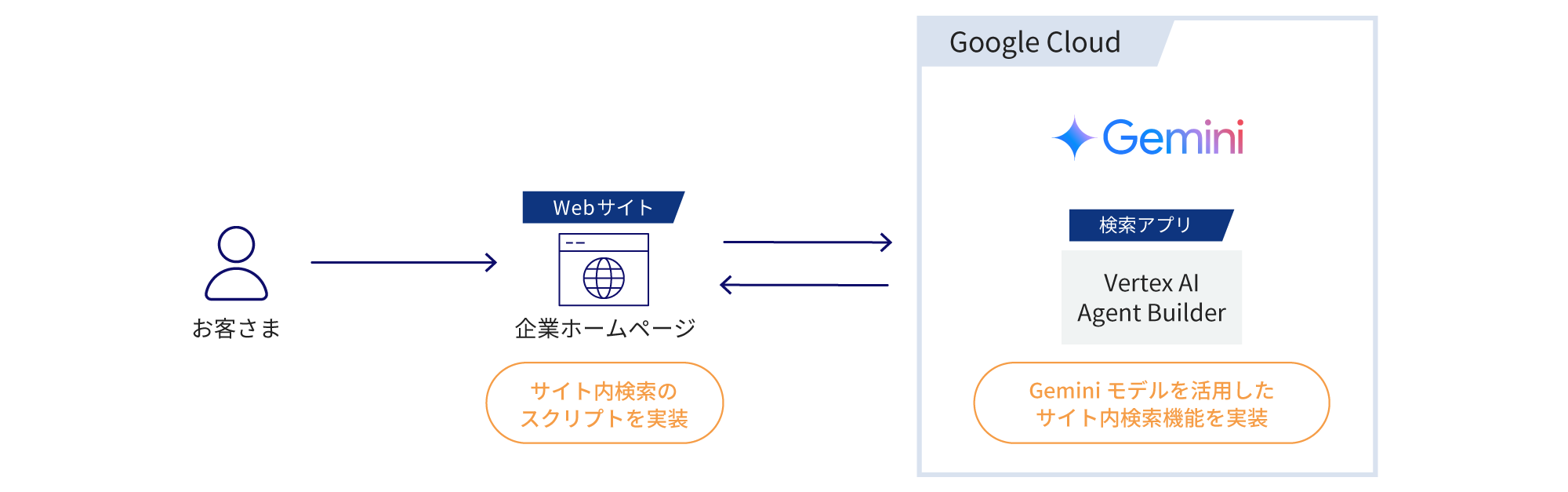 システム構成イメージ