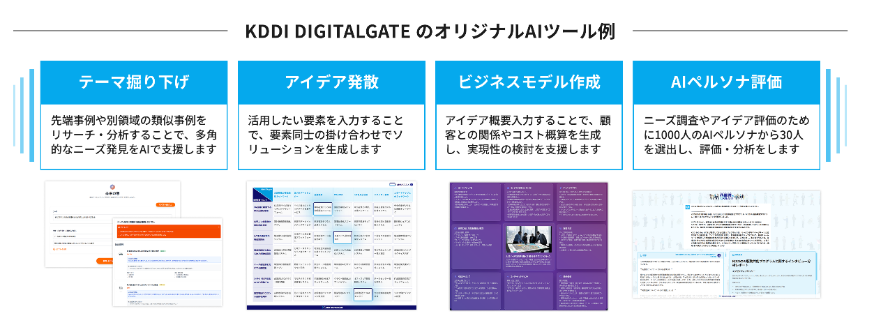 KDDI DIGITAL GATEが独自に開発した専用AIツール例：テーマ掘り下げ、アイデア発散、ビジネスモデル作成、AIペルソナ評価など