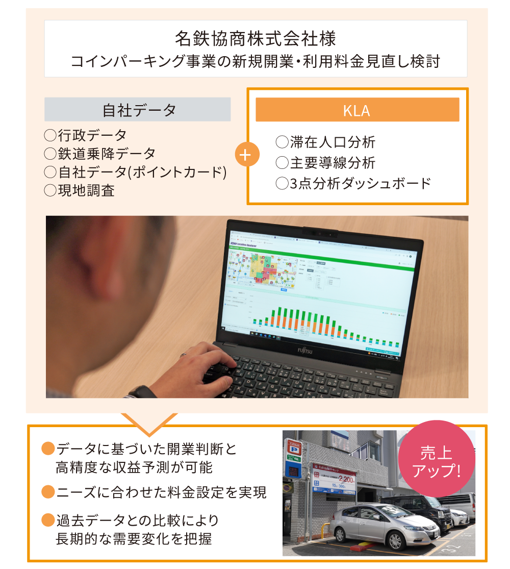 [名鉄協商株式会社様] コインパーキング事業の新規開業・利用料見直し検討→データに基づいた改行判断と高精度な収益予測が可能になり売上アップ！