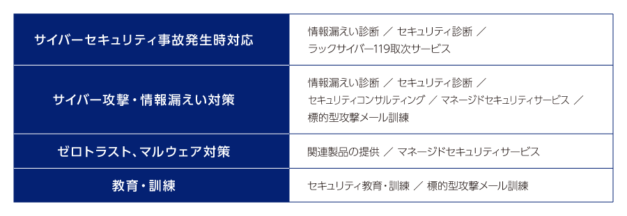 目的に応じたKDSecのサービス