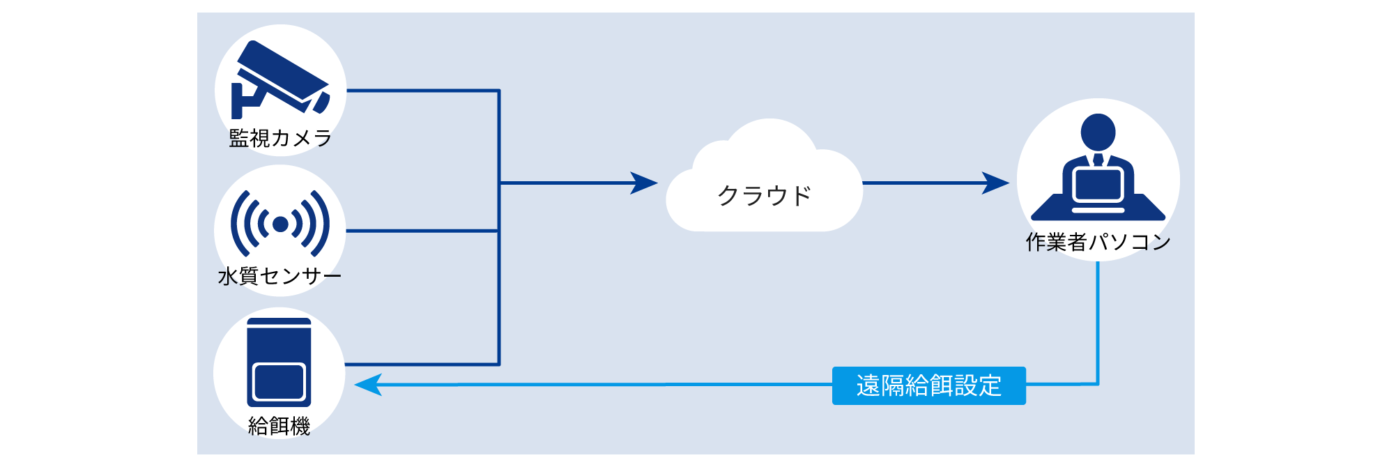 システム構成図