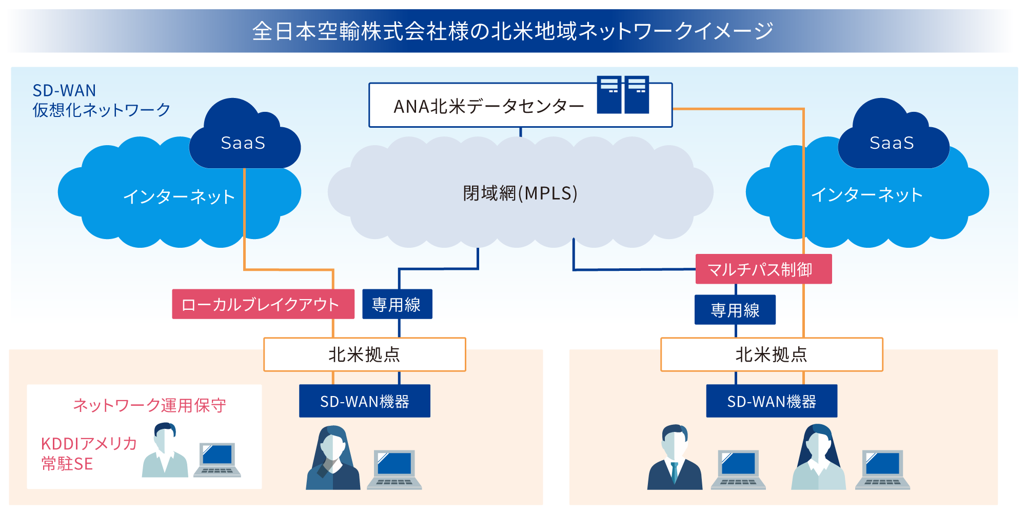 全日本空輸株式会社様の北米地域ネットワークイメージ