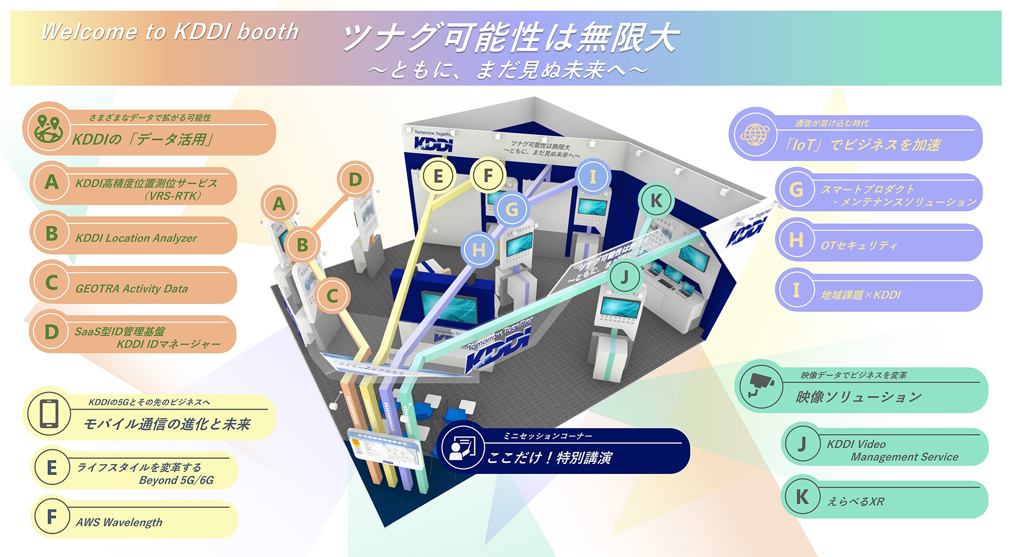 [Welcome to KDDI booth ツナグ可能性は無限大 ~ともに、 まだ見ぬ未来へ~] ①さまざまなデータで拡がる可能性 KDDIの「データ活用」 A：KDDI高精度位置測位サービス(VRS-RTK) B：KDDI Location Analyzer C：GEOTRA Activity Data D： SaaS型ID管理基盤 KDD IDマネージャー ②KDDIの5Gとその先のビジネスへ モバイル通信の進化と未来 E：ライフスタイルを変革するBeyond 5G/6G F：AWS Wavelength ③通信が溶け込む時代「IoT」 でビジネスを加速 G：スマートプロダクト・メンテナンスソリューション H：OTセキュリティ I：地域課題 × KDDI ④映像データでビジネスを変革 映像ソリューション J：KDDI Video Management Service K：えらべるXR ⑤ミニセッションコーナー ここだけ! 特別講演