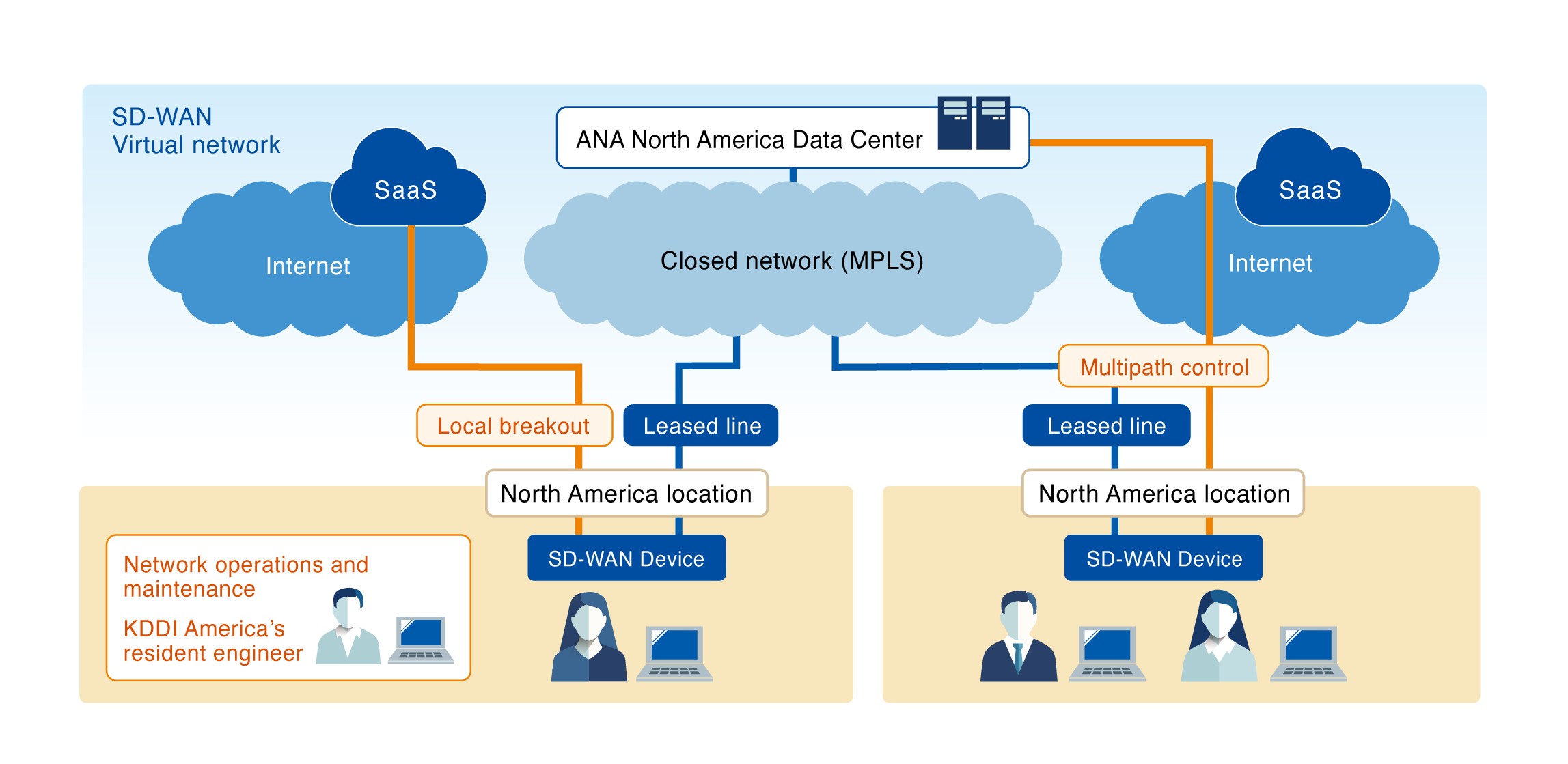 Image of ANA’s North American regional network