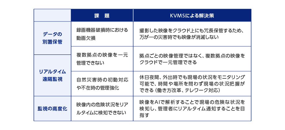 倉庫管理の課題を解決するKVMS