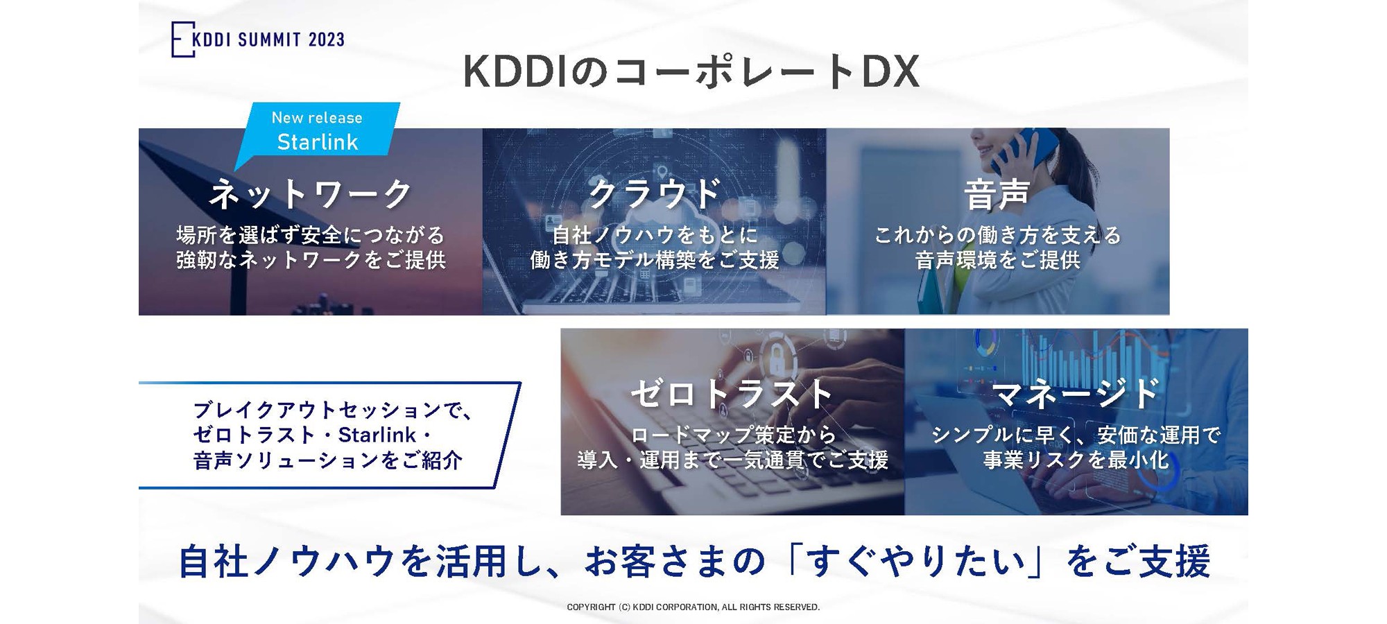 KDDIのコーポレートDX、自社ノウハウを活用し、お客さまの「すぐやりたい」をご支援、「ネットワーク (New release Starlink) 」場所を選ばす安全につながる強靭なネットワークをご提供「クラウド」自社ノウハウをもとに働き方モデル構築をご支援「音声」これからの働き方を支える音声環境をご提供「ゼロラスト」ロードマップ策定から導入・運用まで一気通貫でご支援「マネージド」シンプルに早く、安価な運用で事業リスクを最小化