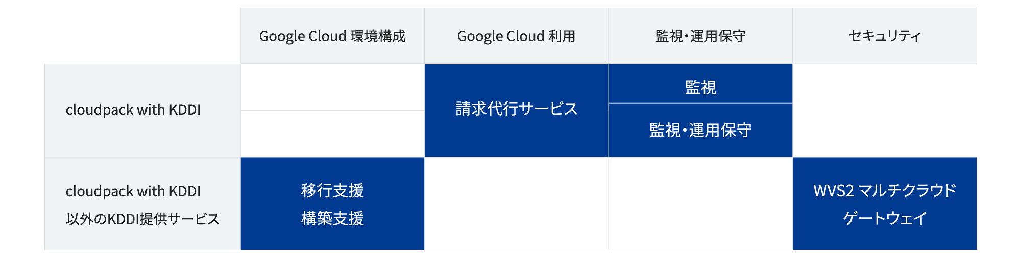 機能の提供範囲