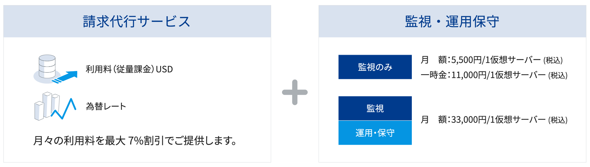 請求代行と監視運用保守のご利用料金