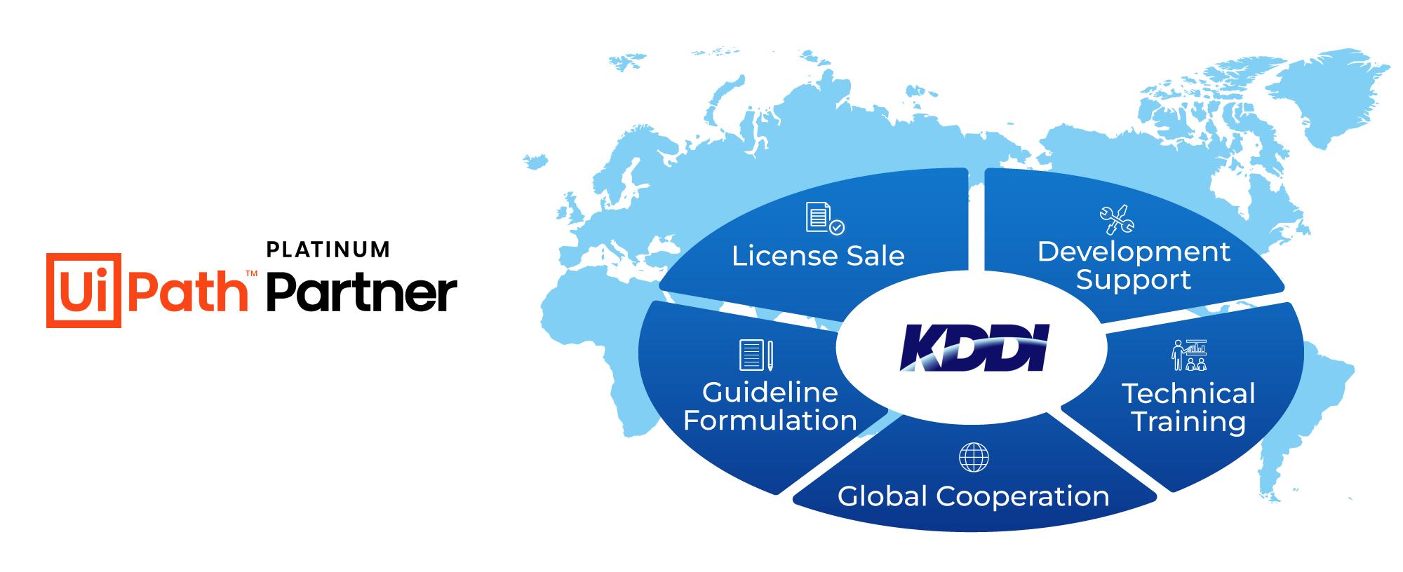 License sale, Guideline Formulation, Global Cooperation, Technical Training, Development Support