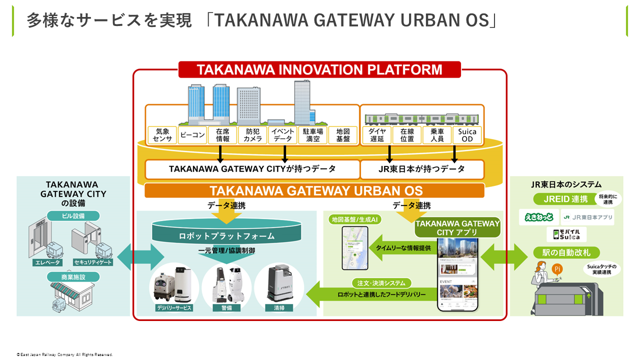 多様なサービスを実現「TAKANAWA GATEWAY URBAN OS」