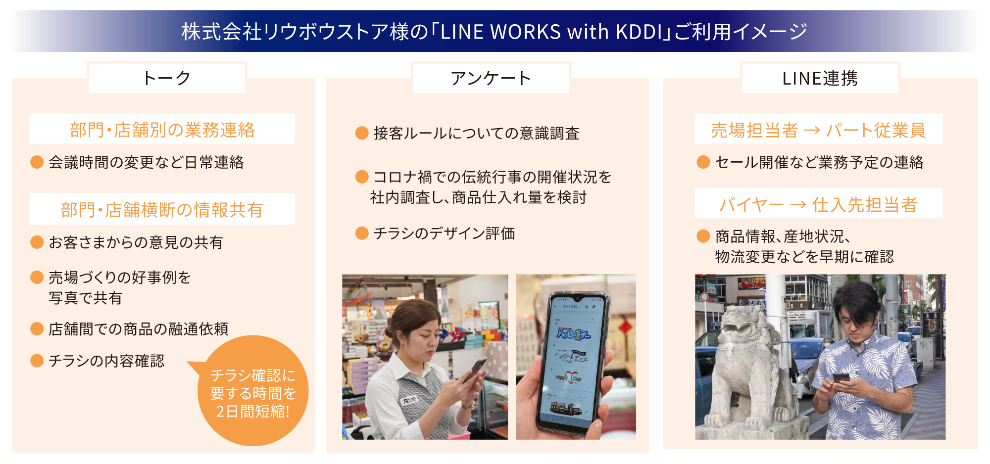 株式会社リウボウストア様の「LINE WORKS with KDDI」ご利用イメージ図 スムーズな情報共有で業務に要する時間を短縮。