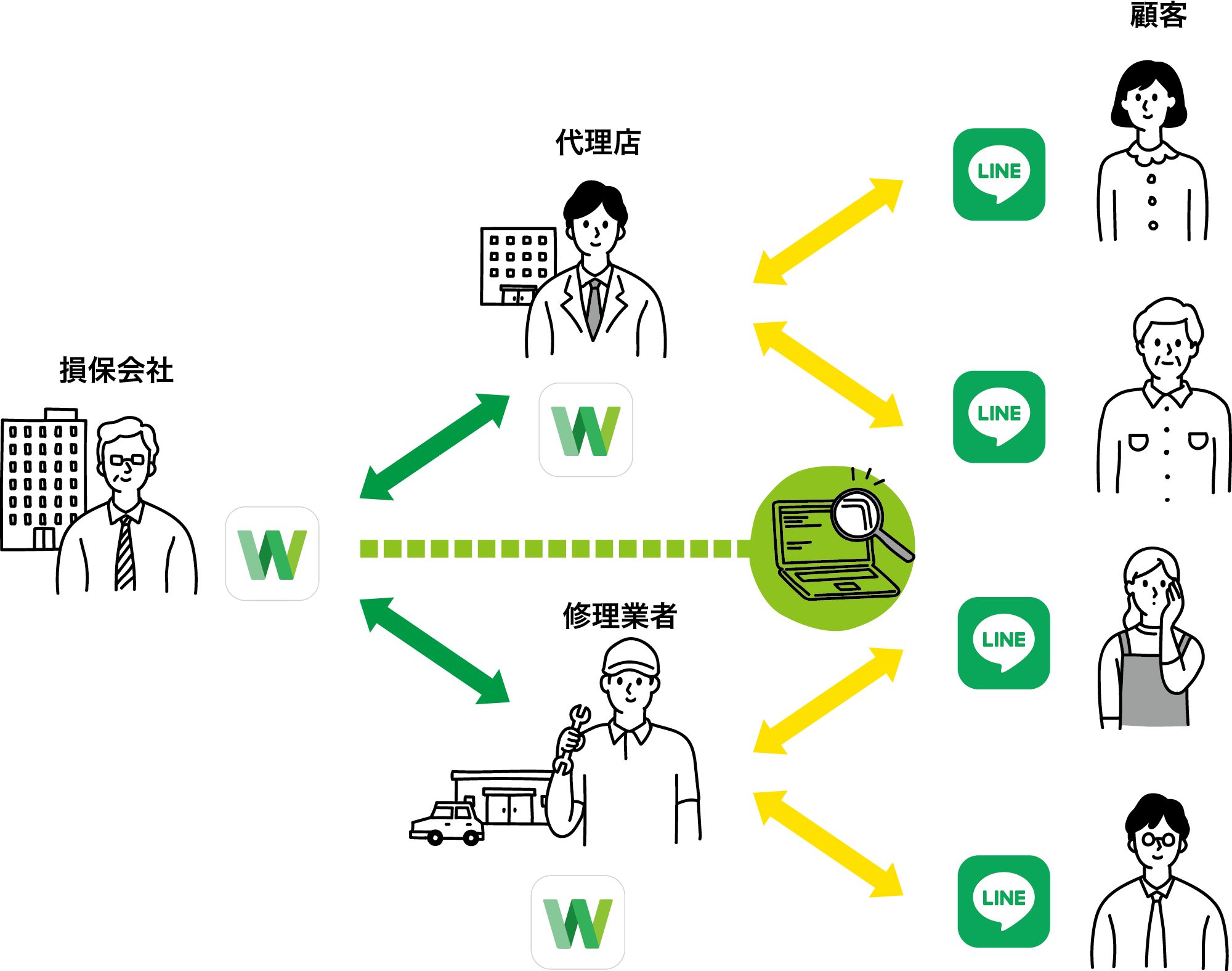 「LINE」連携でシャドーIT対策