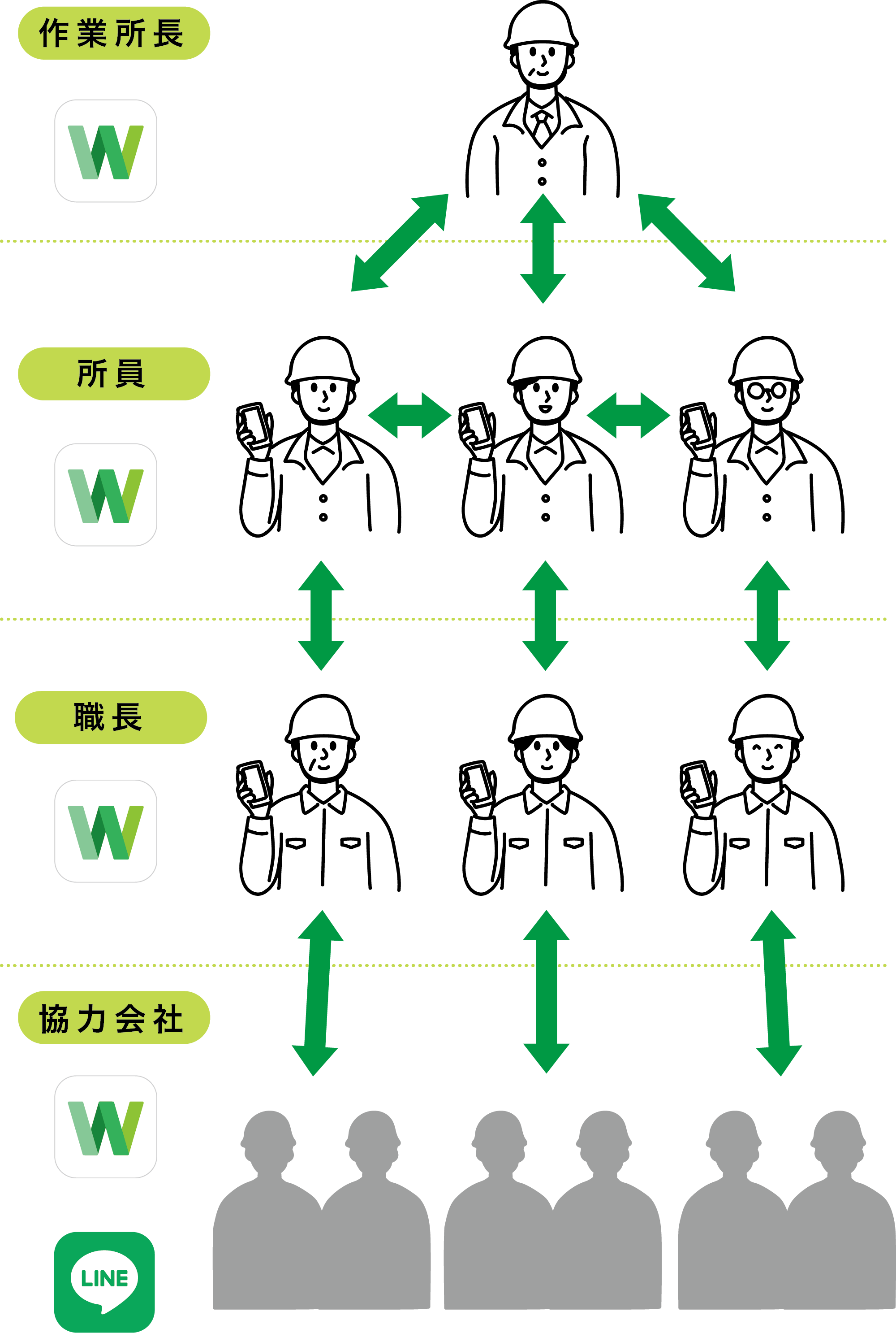 連携機能で連絡経路を一本化