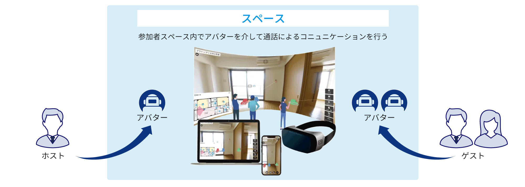 えらべるXR:不動産内覧 DX・AI/ZENKEI Spaces｜法人向け｜KDDI