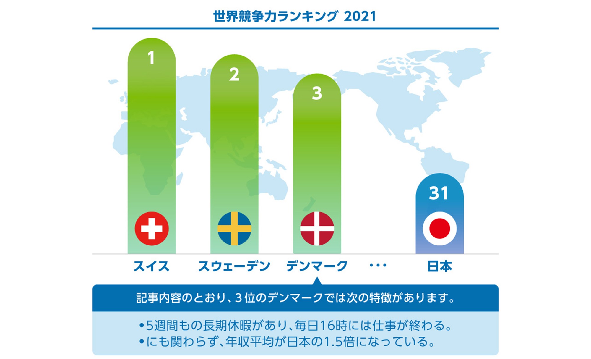 「IMD：World Competitiveness Ranking」を元に作成 (注2)