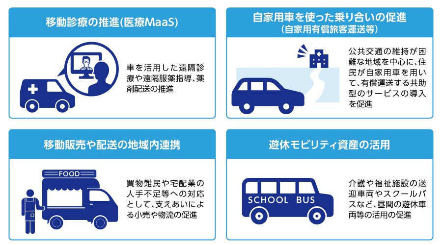 浜松版MaaS構想として、自家用車の乗り合い促進など、さまざまな方法が検討されている