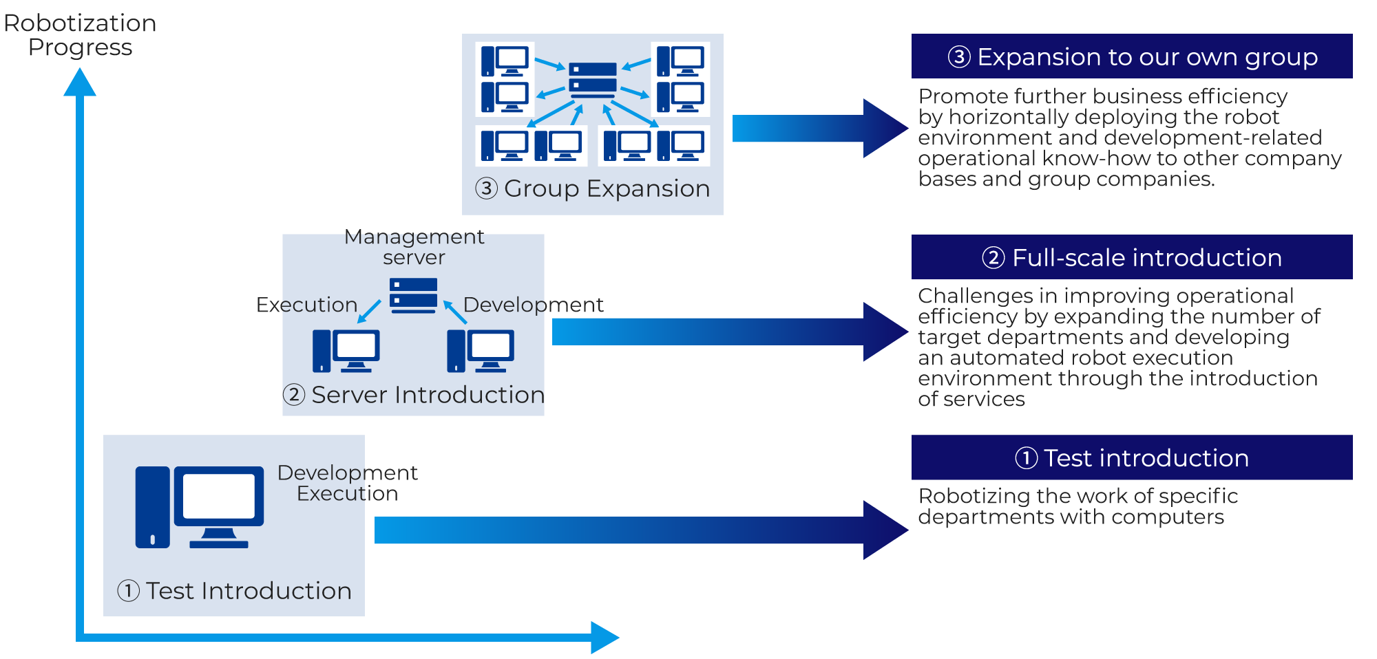 1. Test Introduction 2. Server Introduction 3. Group Expansion