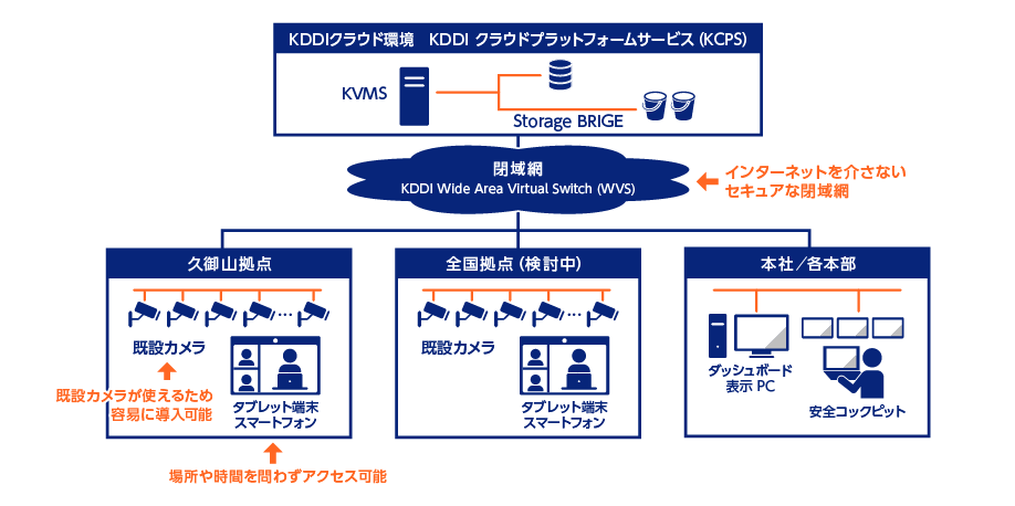 KVMSの仕組み