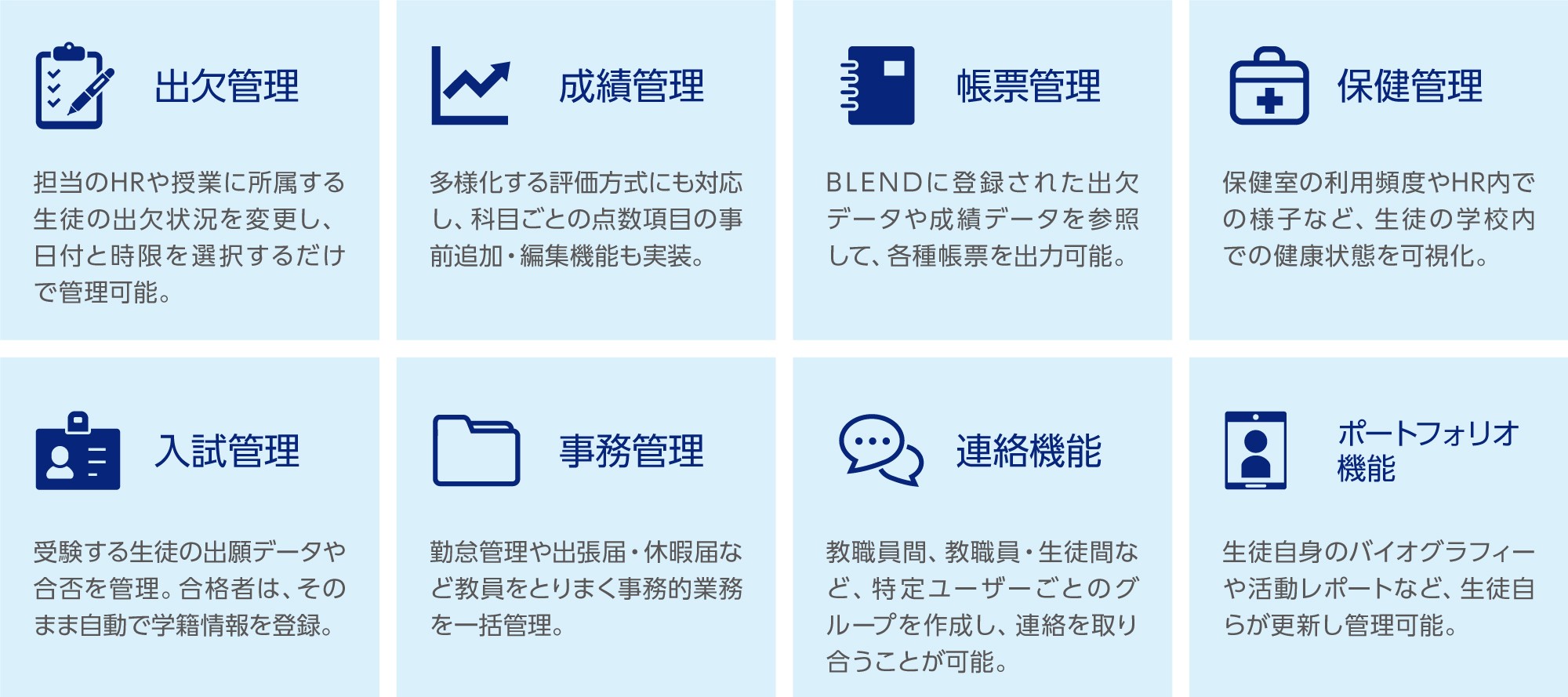 出欠管理：担当のHRや授業に所属する生徒の出欠状況を変更し、日付と時限を選択するだけで管理可能。成績管理：多様化する評価方式にも対応し、科目ごとの点数項目の事前追加・編集機能も実装。帳票管理：BLENDに登録された出欠データや成績データを参照して、各種帳票を出力可能。保健管理：保健室の利用頻度やHR内での様子など、 生徒の学校内での健康状態を可視化。入試管理：受験する生徒の出願データや合否を管理。 合格者は、そのまま自動で学籍情報を登録。事務管理：勤怠管理や出張届・休暇届など教員をとりまく事務的業務を一括管理。連絡機能：教職員間、 教職員・生徒間など、特定ユーザーごとのグループを作成し、連絡を取り合うことが可能。ポートフォリオ機能：生徒自身のバイオグラフィーや活動レポートなど、生徒自らが更新し管理可能。