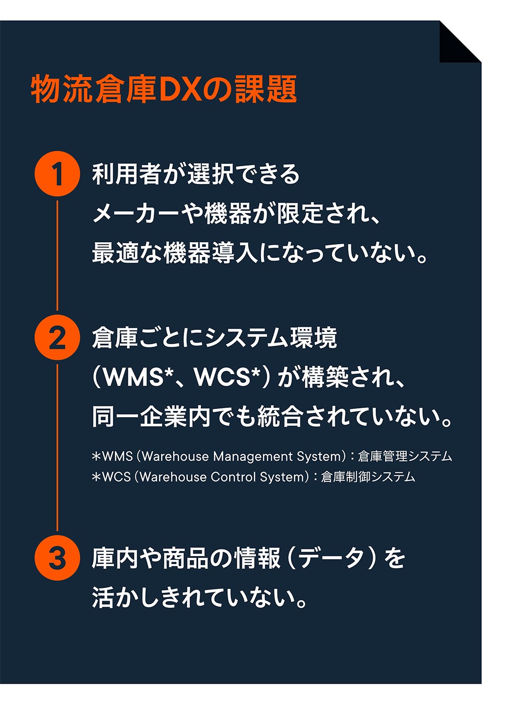 物流倉庫DXの課題：1. 利用者が選択できるメーカーや機器が限定され、最適な機器導入になっていない。2. 倉庫ごとにシステム環境 (WMS*、WCS*) が構築され、同一企業内でも統合されていない。*WMS (Warehouse Management System) : 倉庫管理システム *WCS (Warehouse Control System) : 倉庫制御システム 3. 庫内や商品の情報 (データ) を 活かしきれていない。