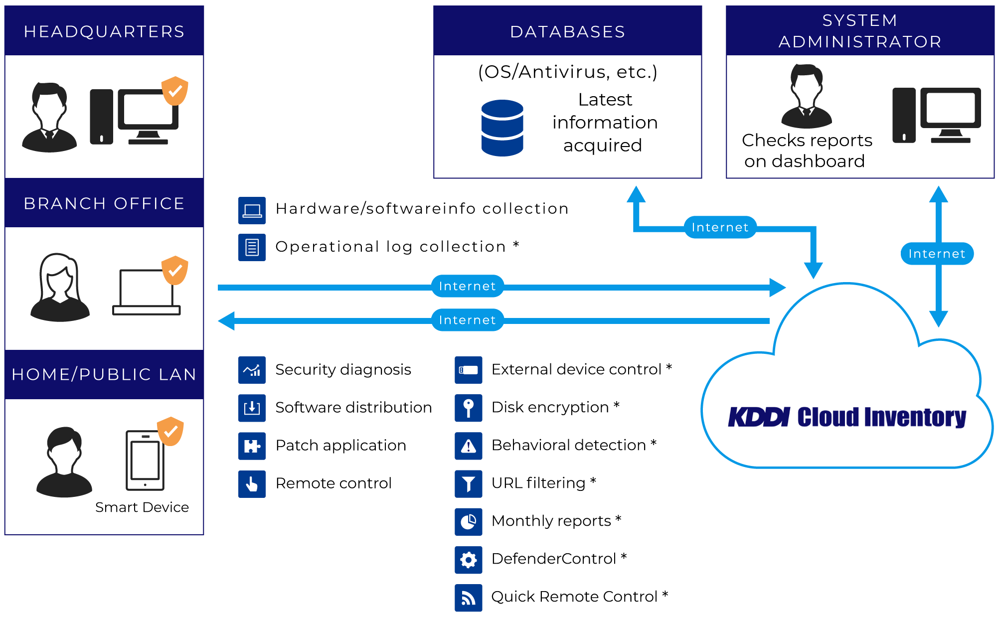 A wide variety of security-related functions