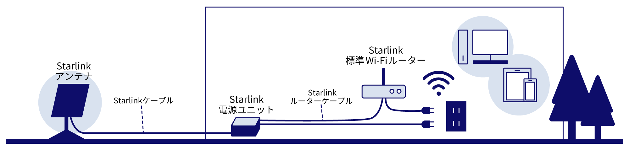 Starlink Business|衛星通信・衛星電話/Starlink|法人向け Starlink Business|衛星通信・衛星電話/Starlink|法人向け