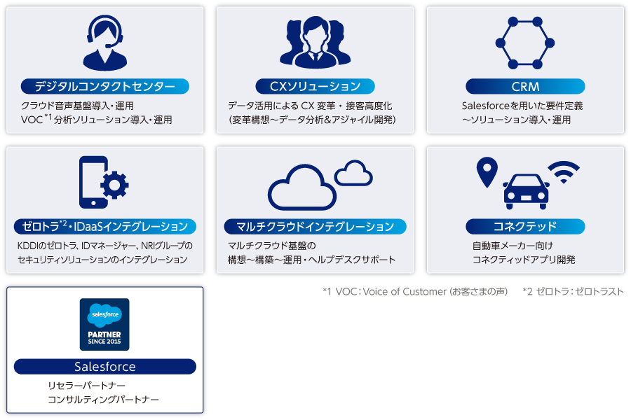 KDDIデジタルデザインのケイパビリティ代表例