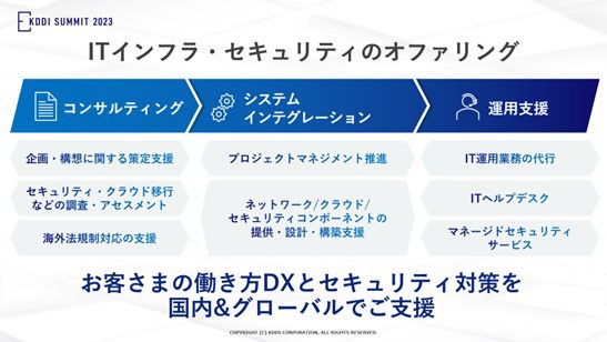 ITインフラ・セキュリティのオファリング、お客様の働き方DXとセキュリティ対策を国内＆グローバルでご支援「コンサルティング」企画・構想に関する策定支援、セキュリティ・クラウド移行などの調査・アセスメント、海外法規制対応の支援「システムインテグレーション」プロジェクトマネジメント推進、ネットワーク/クラウド/セキュリティコンポーネントの提供・設計・構築支援「運用支援」IT運用業務の代行、ITヘルプデスク、マネージドセキュリティサービス