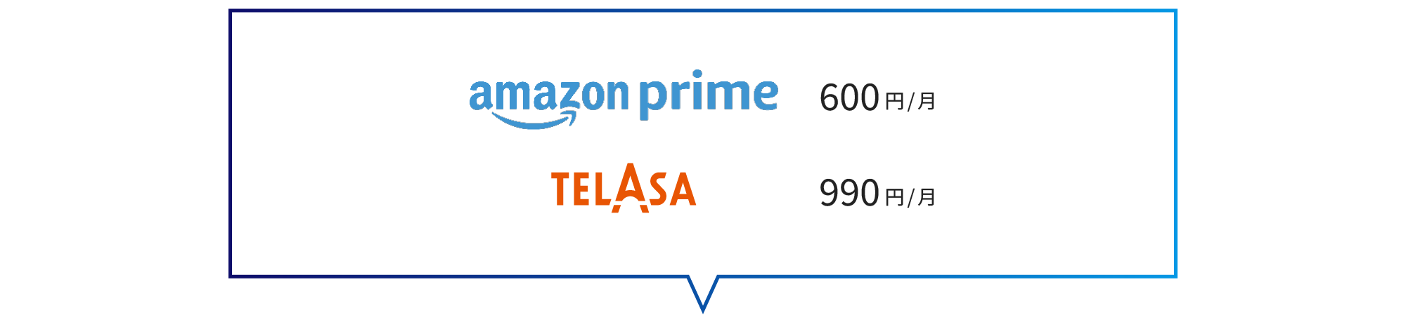 【Amazon Prime:600円/月、TELASA:990円/月】の2つのサービス利用料込み