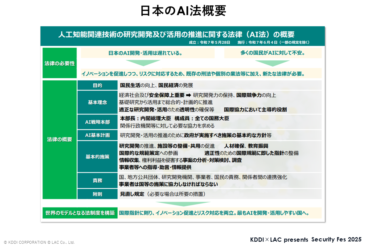 日本のAI法概要