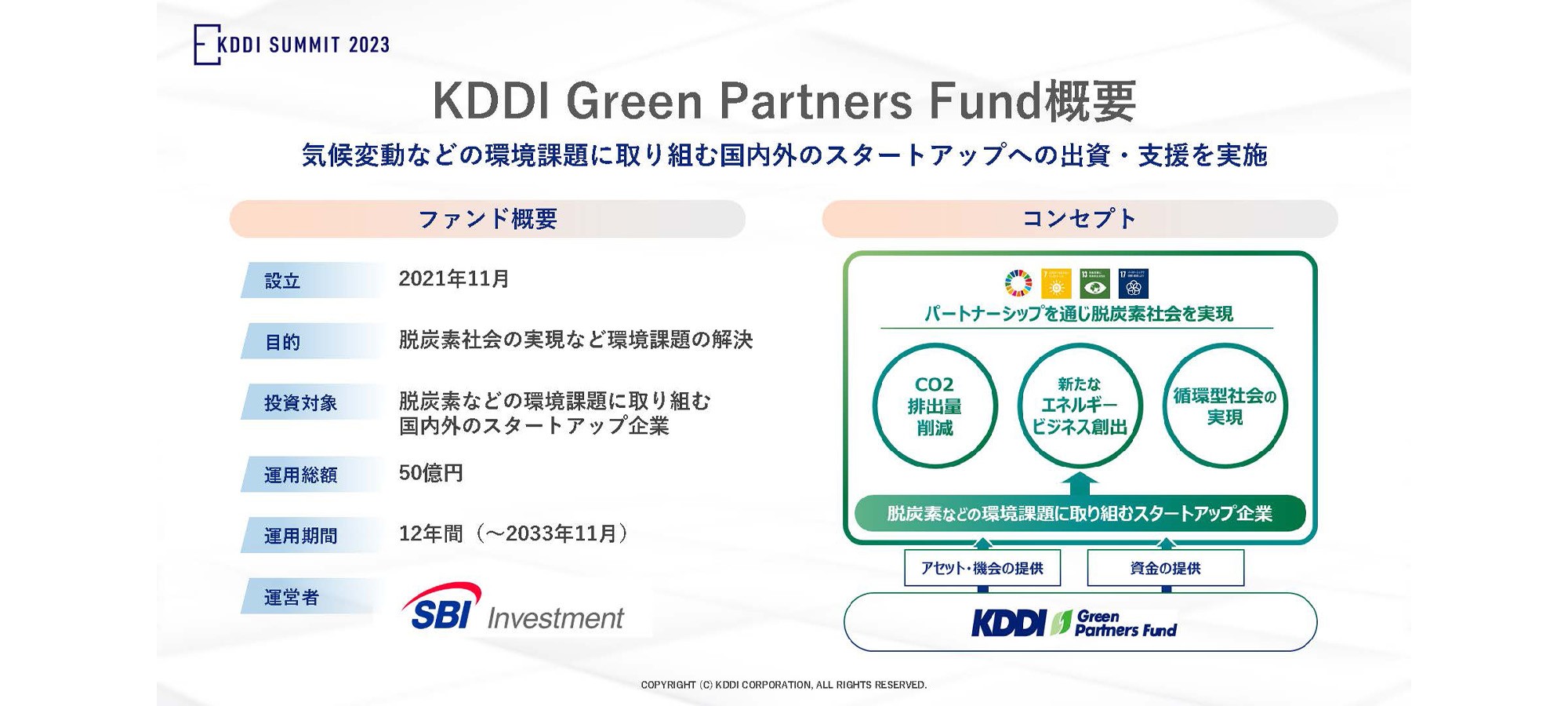 KDDI Green Partners Fund概要、気候変動などの環境課題に取り組む国内外のスタートアップへの出資・支援を実施「ファンド概要」・設立：2021年11月・目的：脱炭素社会の実現など環境課題の解決・投資対象：脱炭素などの環境課題に取り組む国内外のスタートアップ企業・運用総額：50億円・運用期間：12年間 (～2033年11月) ・運営者：SBI Investment「コンセプト」パートナーシップを通じ脱炭素社会を実現、KDDI Green Partners Find アセット・機会の提供、資金の提供「CO2排出量削減」「新たなエネルギービジネス創出」「循環型社会の実現」