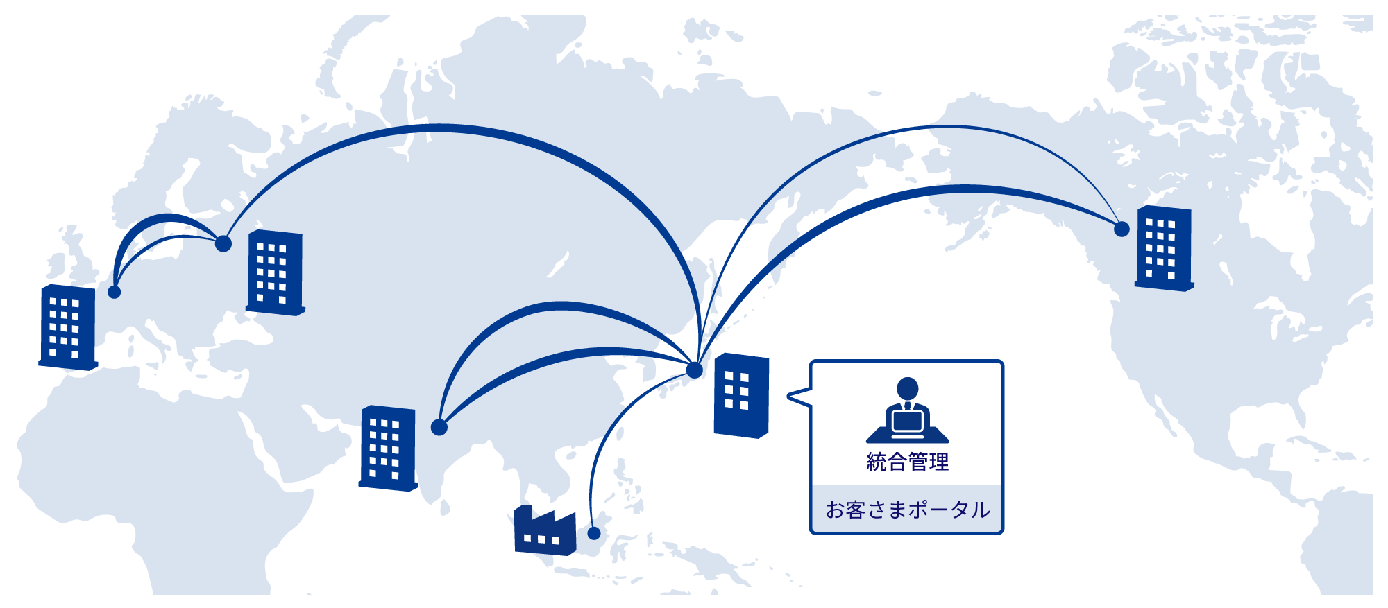 グローバルネットワークをお客さまポータルで統合管理。詳細は以下。